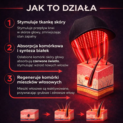 Czapka z laserem na porost włosów