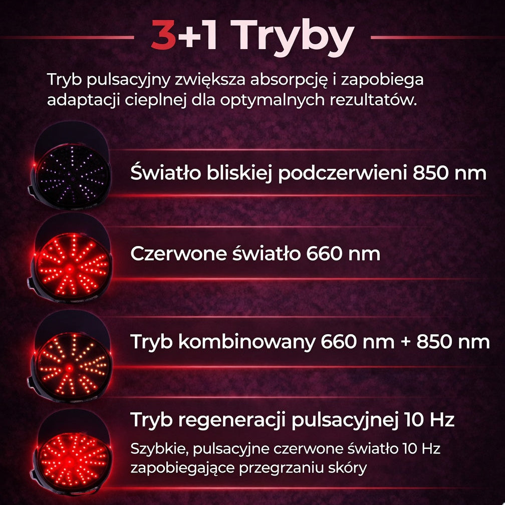 Czapka z laserem na porost włosów